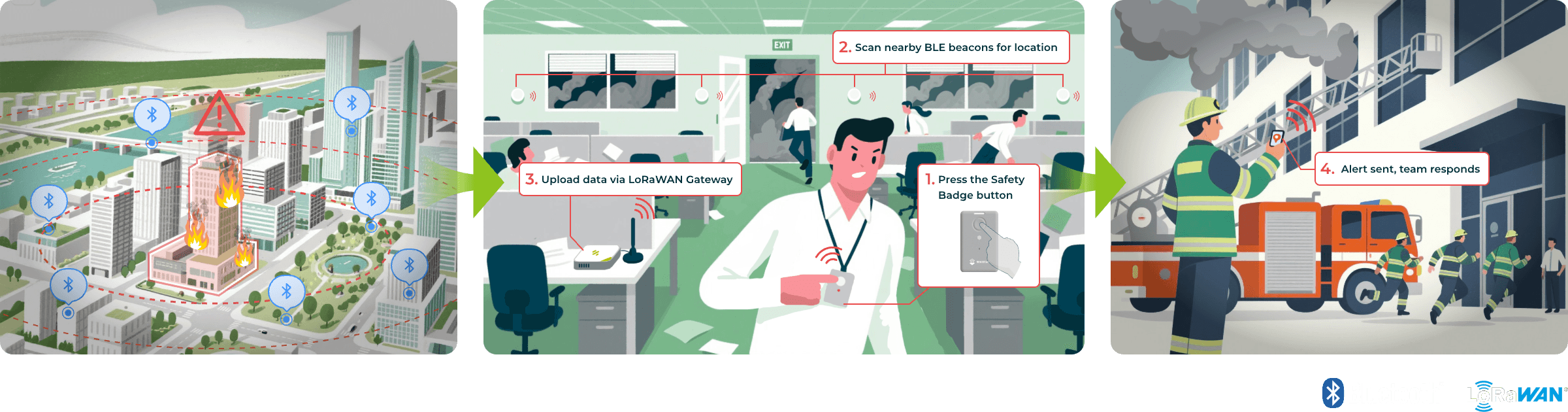 LoRaWAN® Badge for Indoor Positioning and Instant Safety Alerts