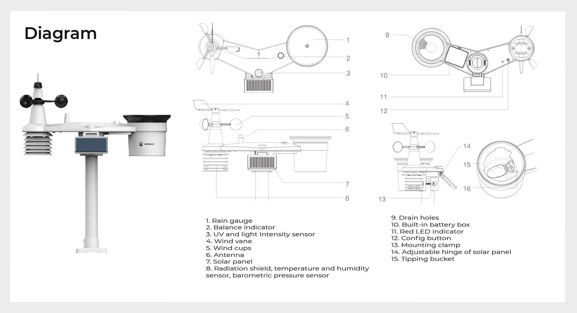 Structure of SenseCAP S2120 Weather Station
