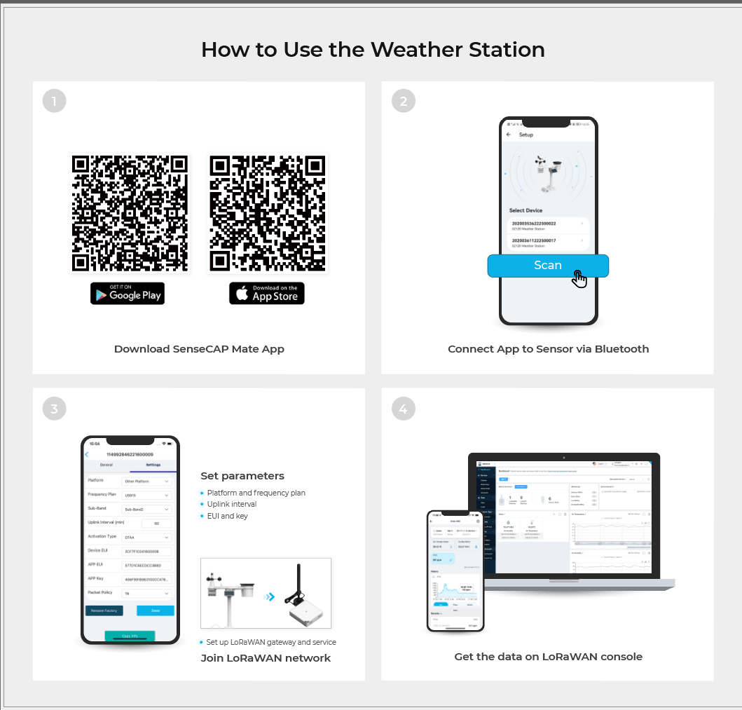How to use SenseCAP S2120 Weather Station