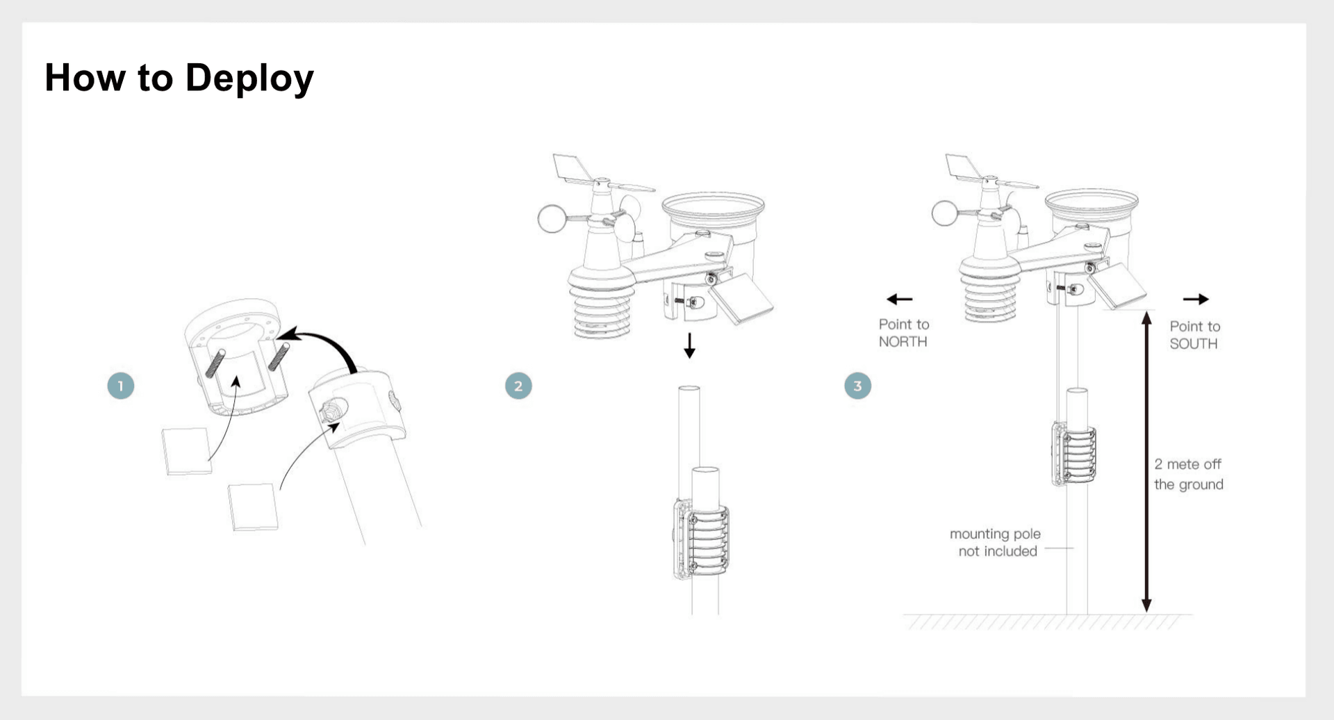 Outdoor deployment of SenseCAP S2120 Weather Station