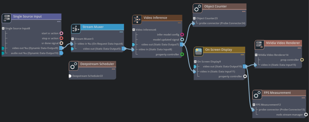 Developing Vision AI Application with NVIDIA DeepStream Graph Composer