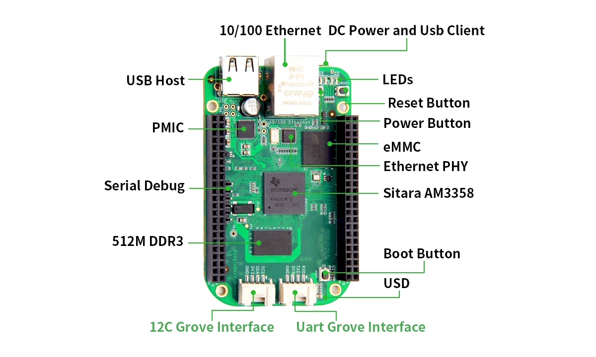 SeeedStudio BeagleBone® Green