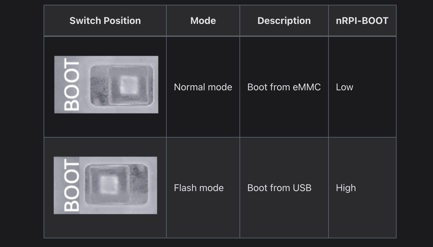 reComputer R1000 Flash OS - Guide for flashing operating system on Raspberry Pi CM4 platform