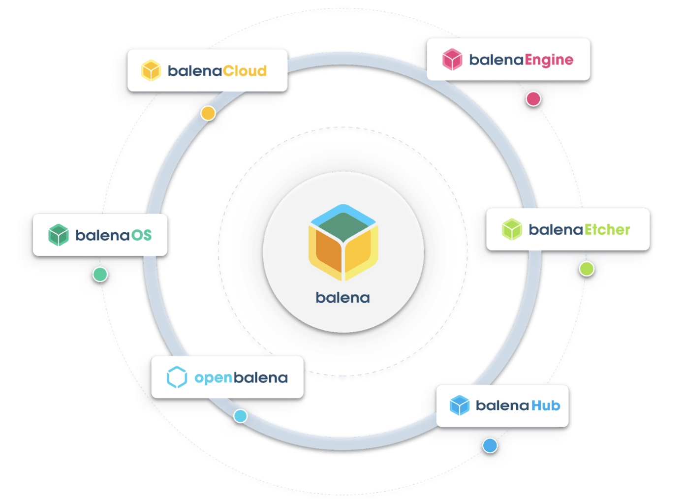 reComputer R1000 with balena - Fleet management and remote device deployment platform integration