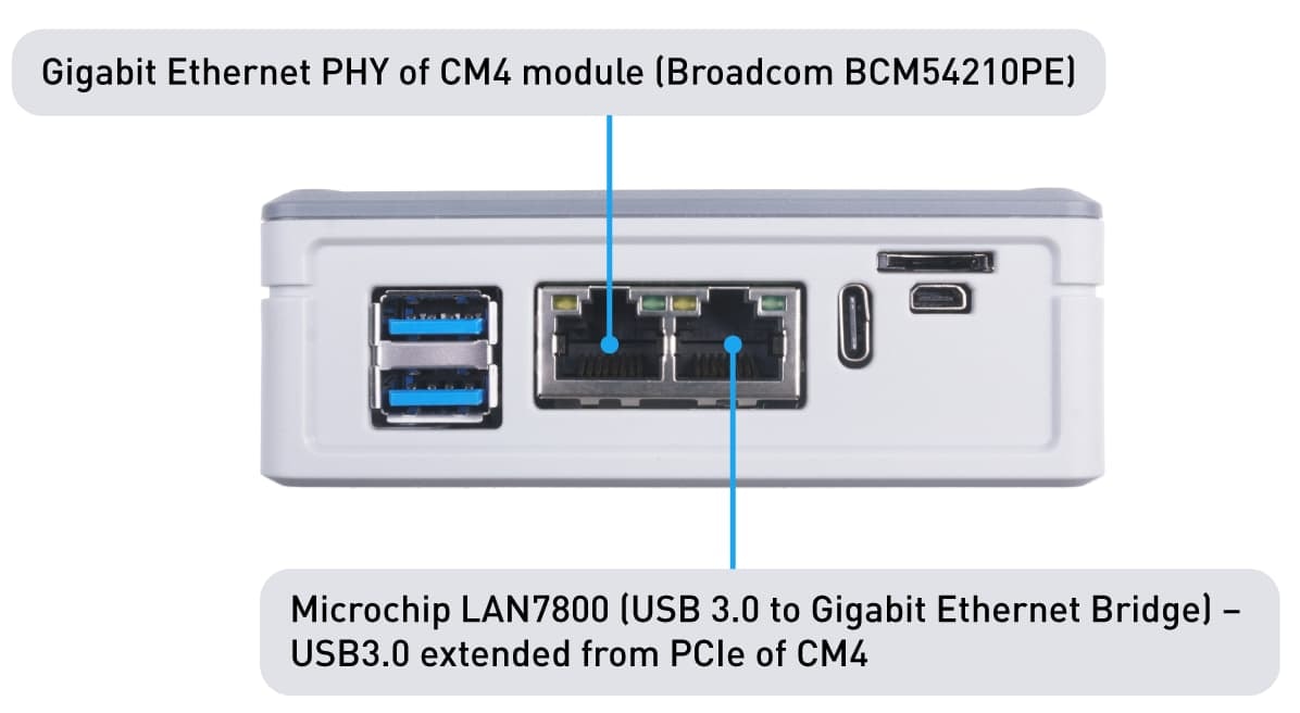 reRouter CM4 hardware overview and port layout diagram