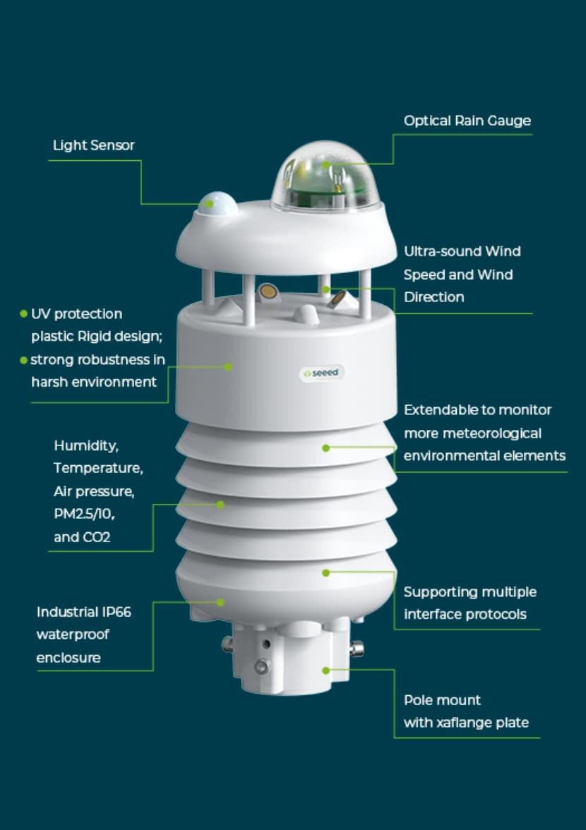 SenseCAP ONE weather sensor role in microclimate data collection