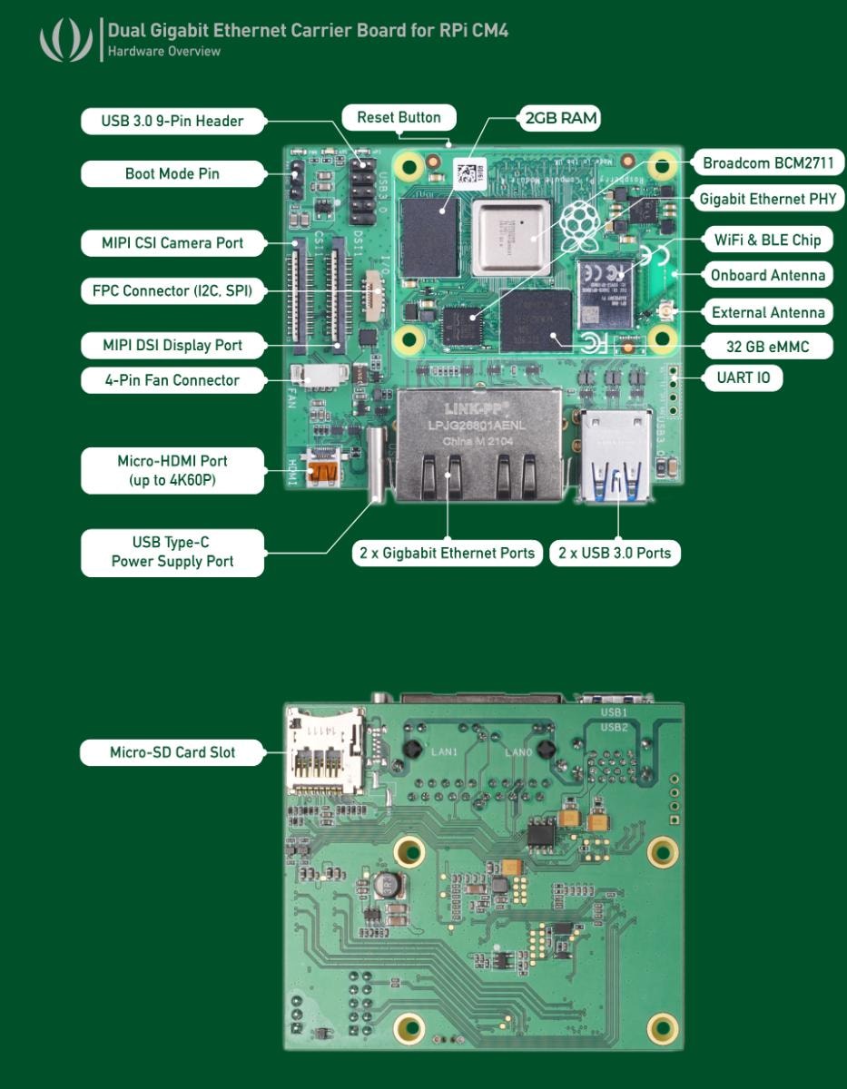 reRouter CM4 detailed specifications and interface description