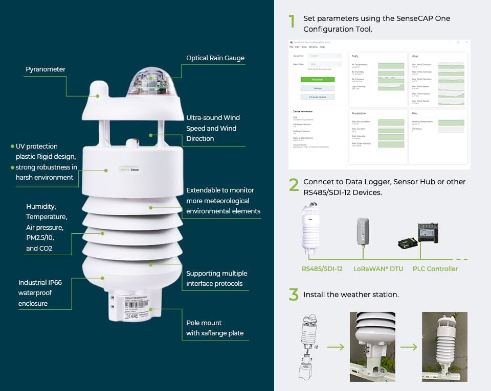SenseCAP S700-B Hardware Overview Diagram