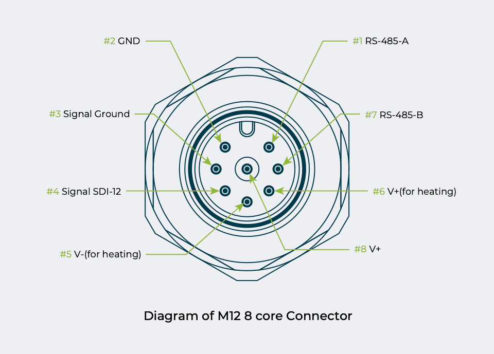 Wire Color Specifications for SenseCAP S700-B