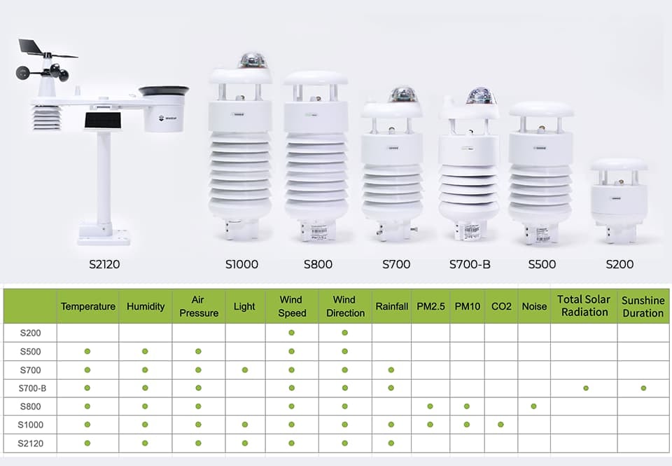 SenseCAP ONE Series Comparison Chart
