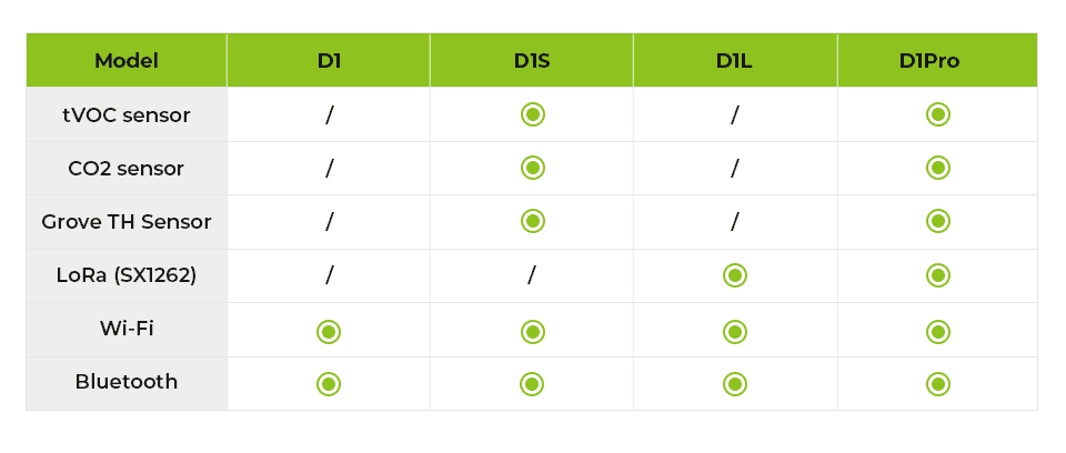 SenseCAP Indicator Series Overview Image
