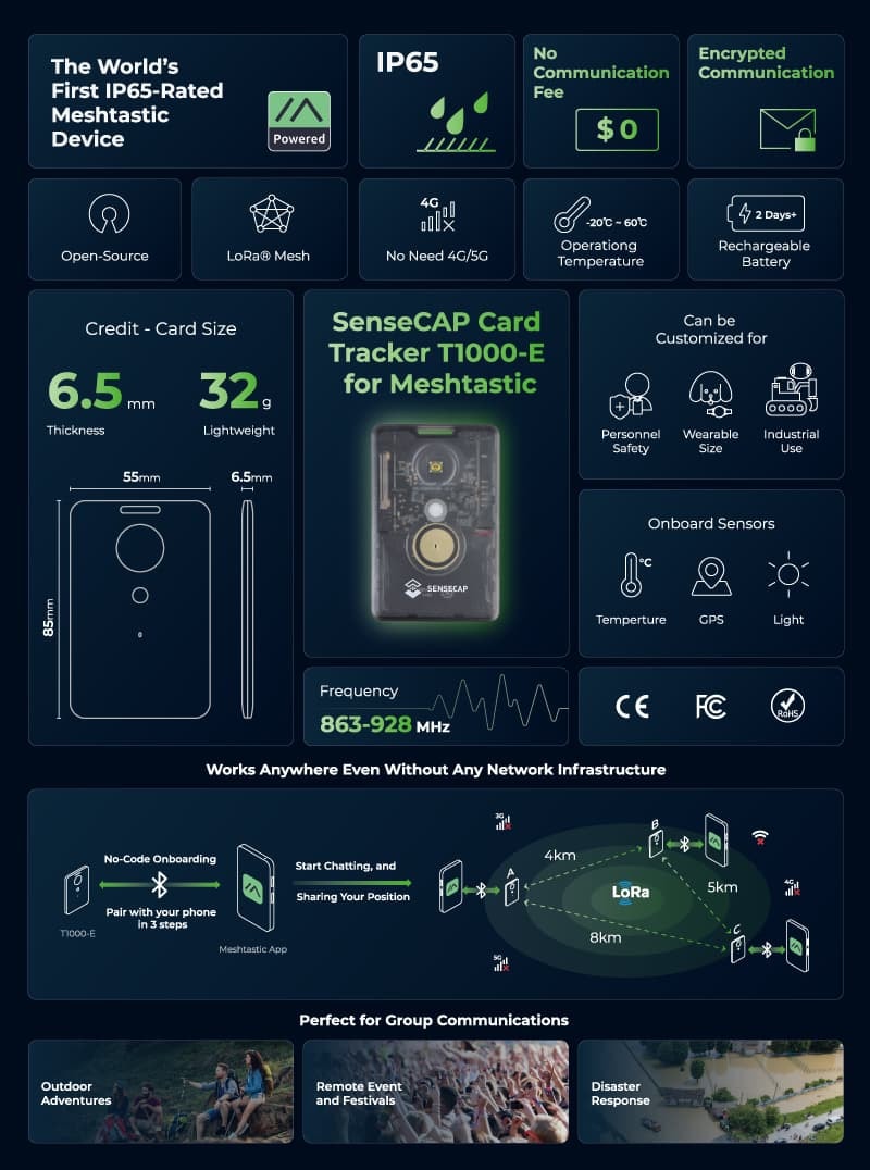 Various application scenarios for T1000-E including asset tracking and outdoor adventures