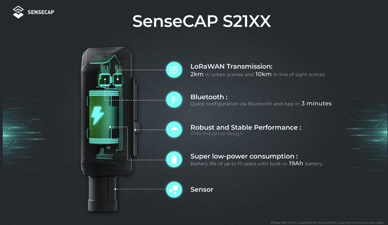 SenseCAP S210X Series