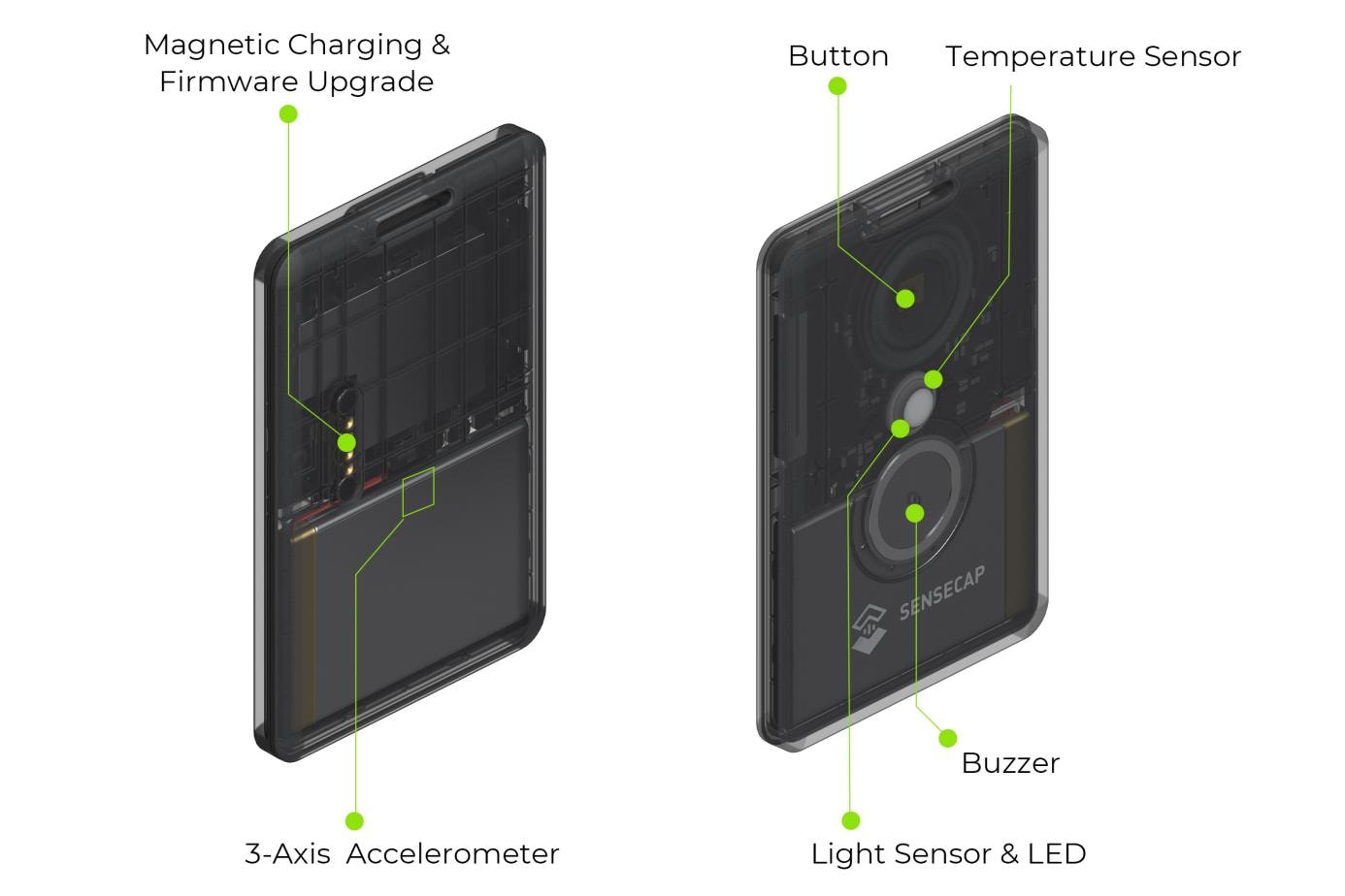 Hardware overview showing T1000-E components and technical specifications
