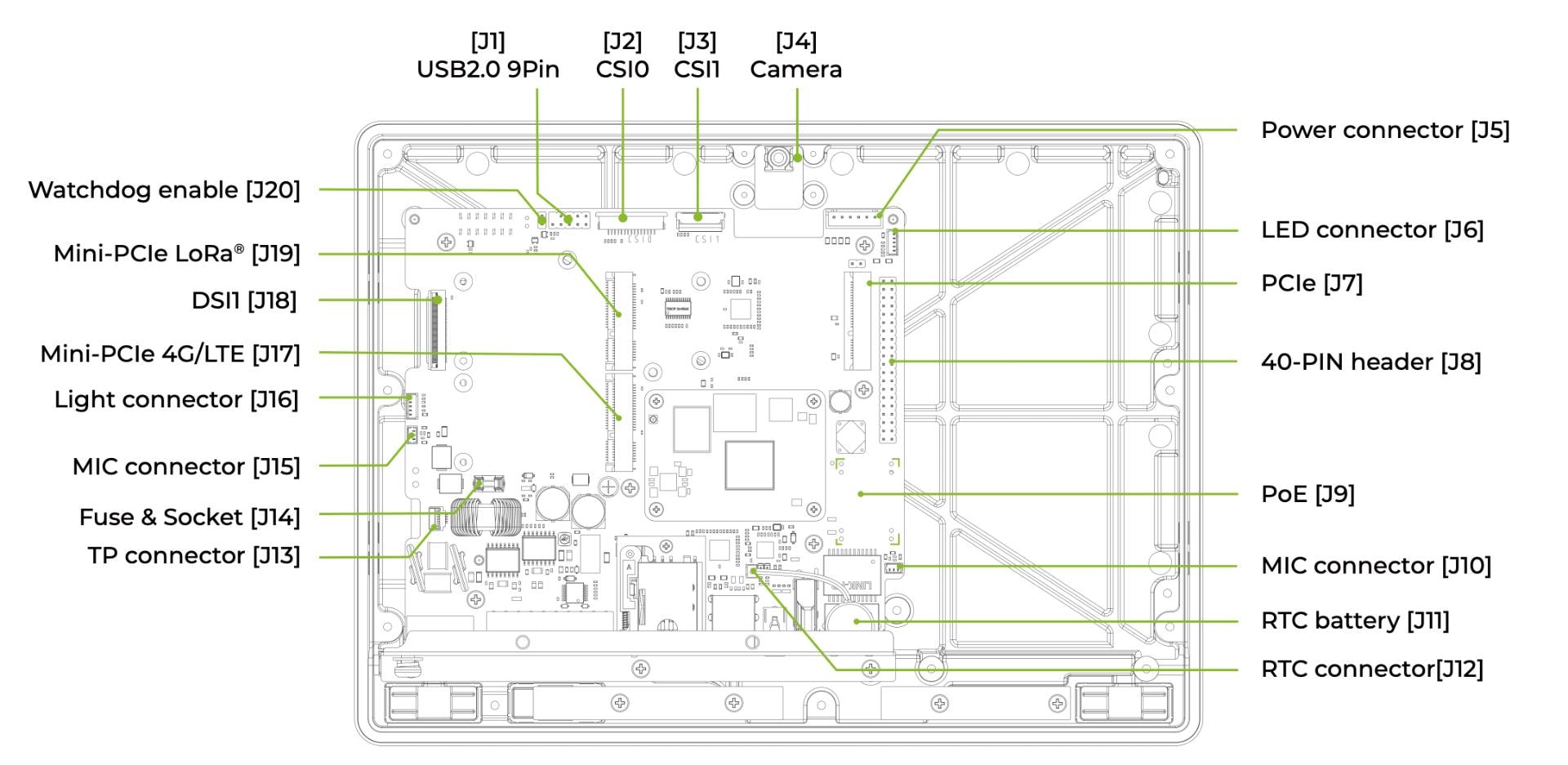 reTerminal DM hardware overview diagram