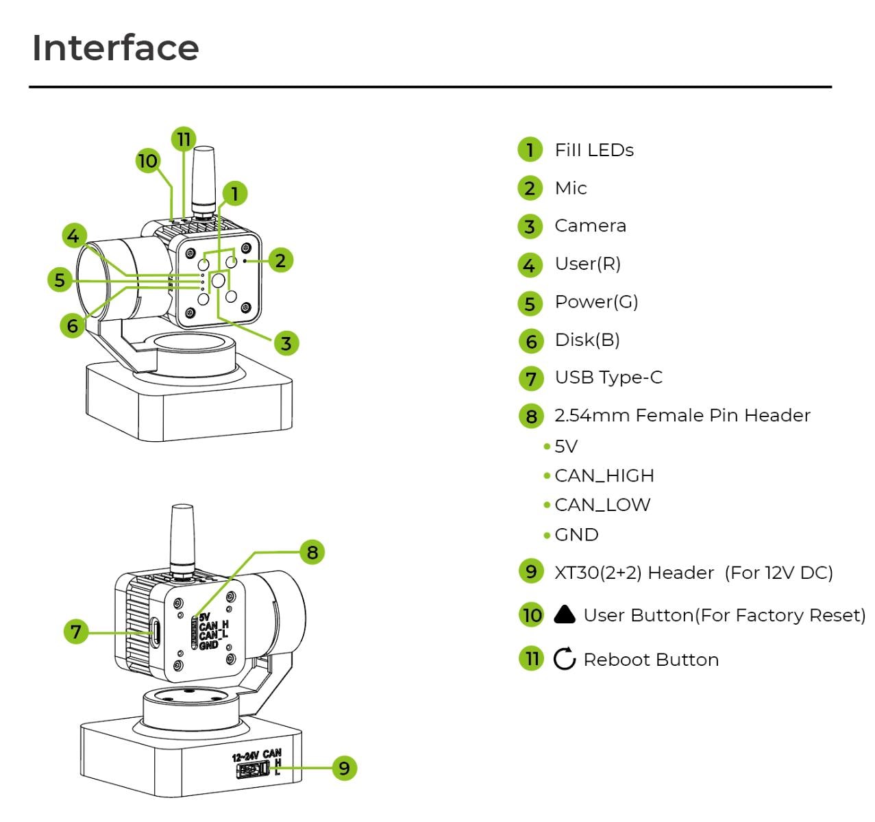 reCamera Gimbal precision motor and assembly illustration