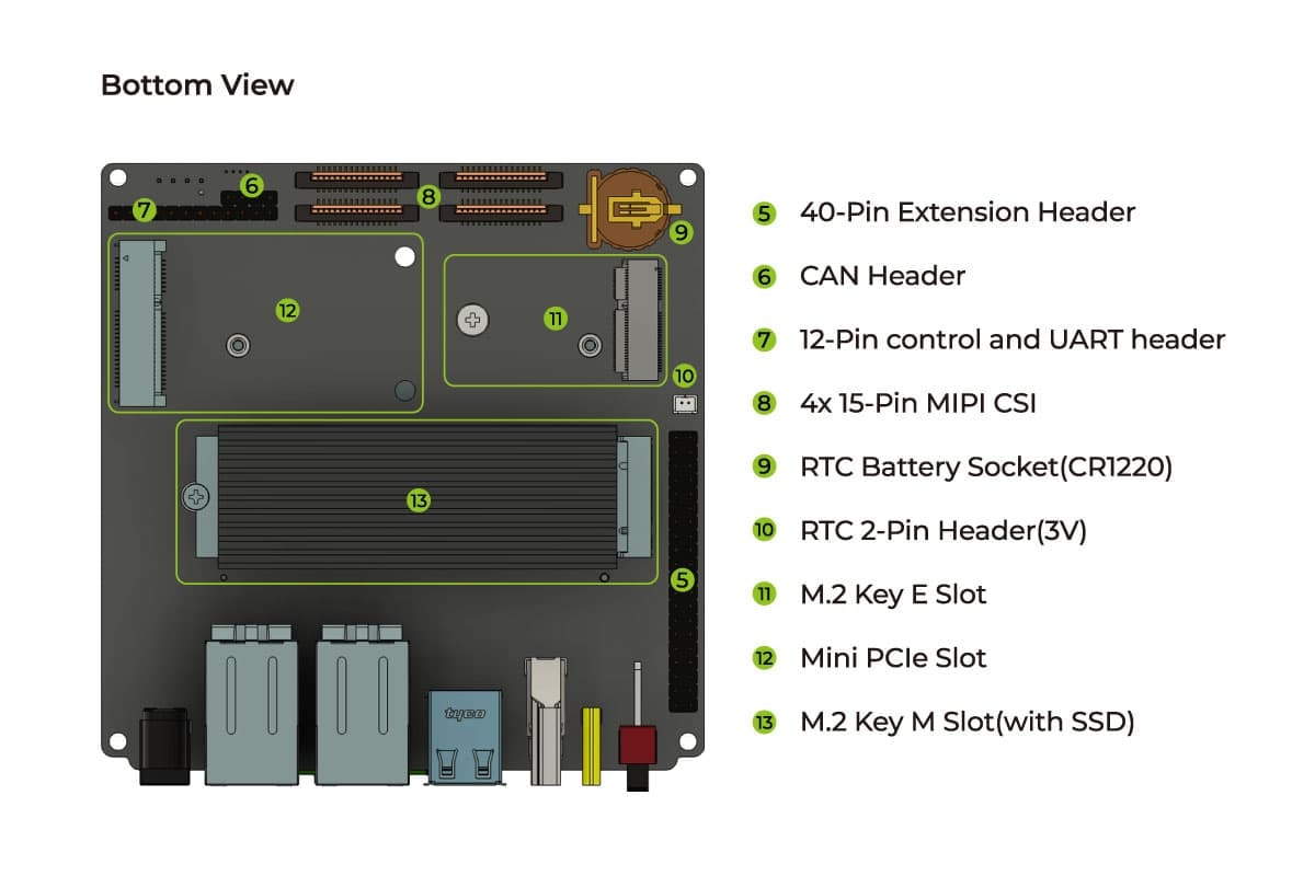 Hardware Overview 3