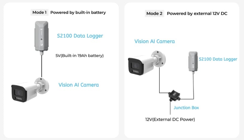 SenseCAP A1102 power supply wiring options illustration
