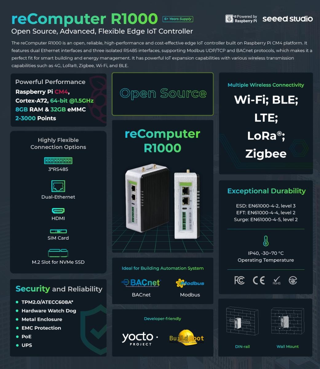 reComputer R1000 Series Features - Industrial IoT Gateway with multiple connectivity options, AI capabilities, and industrial-grade reliability
