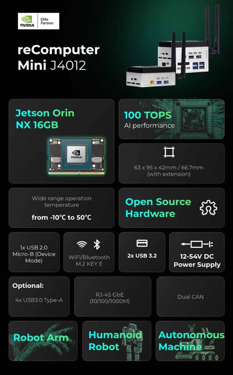 reComputer Mini J4012