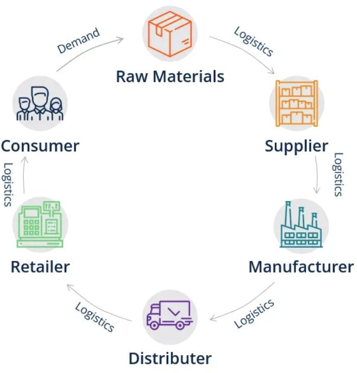 IIoT Solution for SDGs: Food Traceability for Smart Supply Chain Management Enabled by SenseCAP LoRaWAN in Shenzhen, China