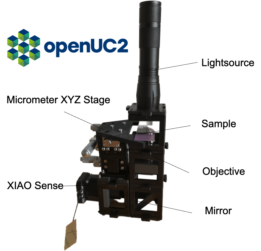 Bring Optics to Life, Expand Perception Network to the Microscopic Level