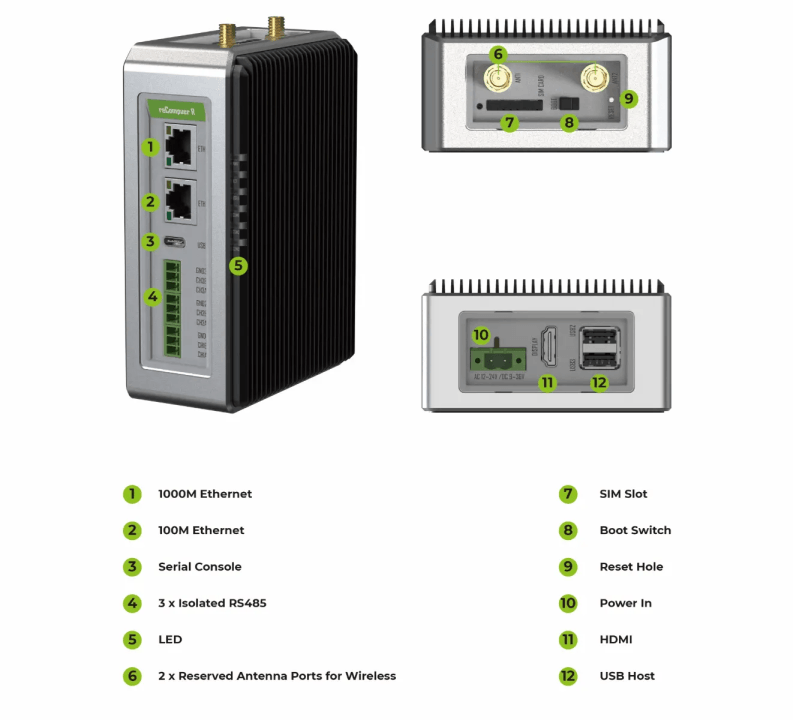 reRouter CM4 Port Overview