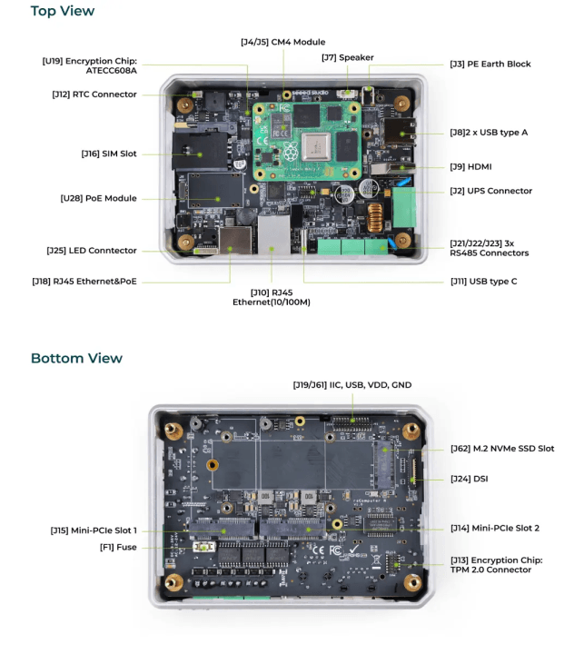 reRouter CM4 Port Overview