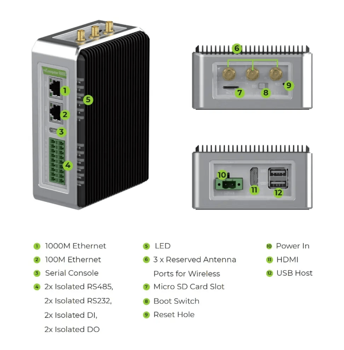 reRouter CM4 Mainboard Overview