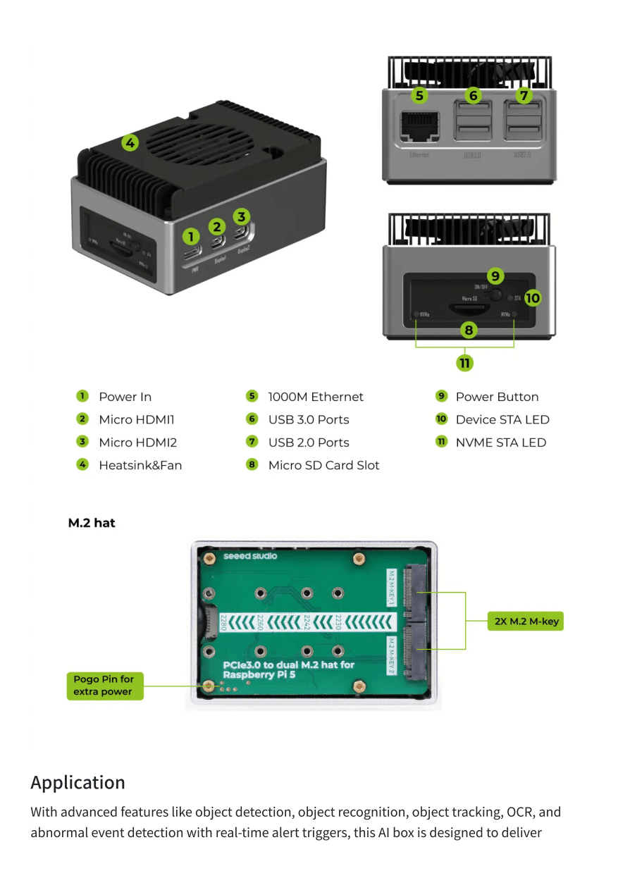 reComputer AI R hardware overview