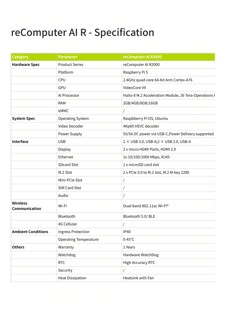 reComputer AI R specification table
