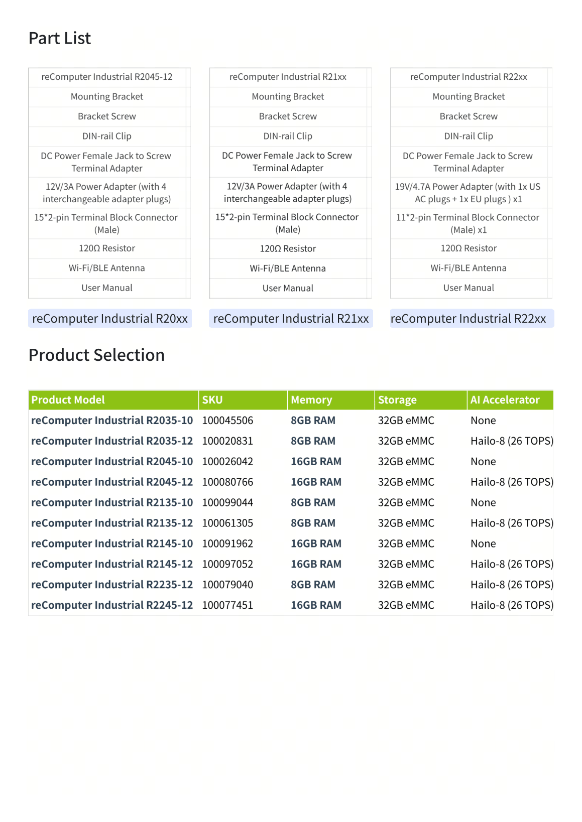 reComputer Industrial R part list and product selection