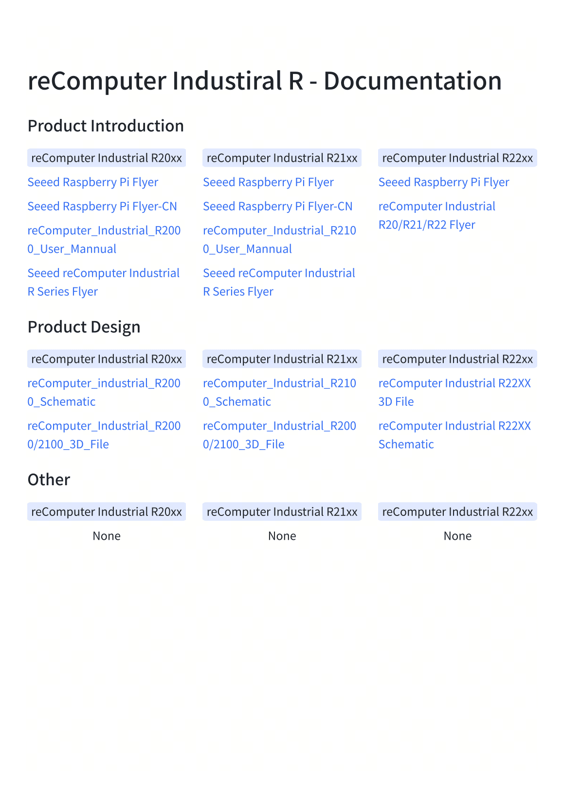 reComputer Industrial R documentation list