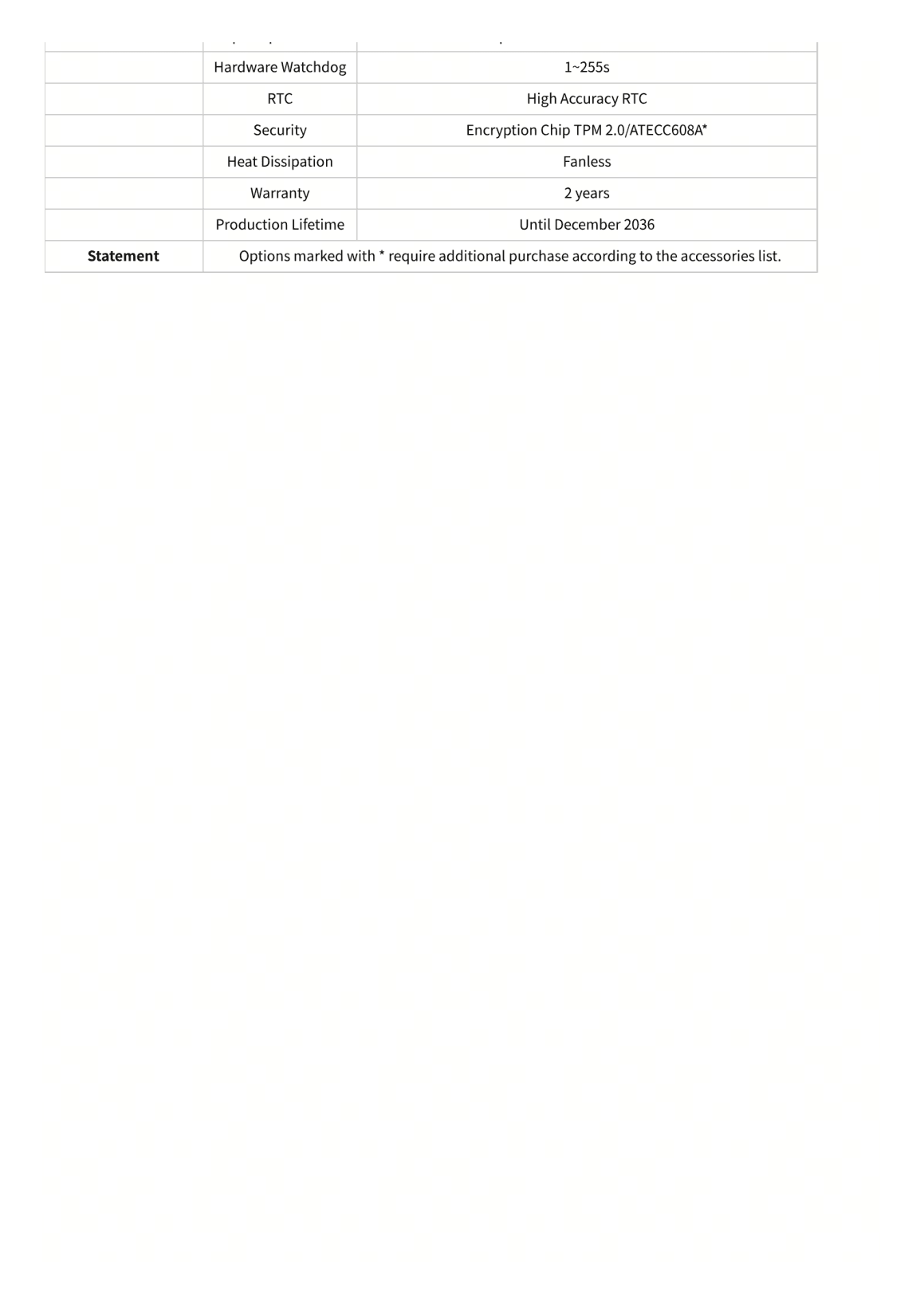 reComputer Industrial R specification table page 2