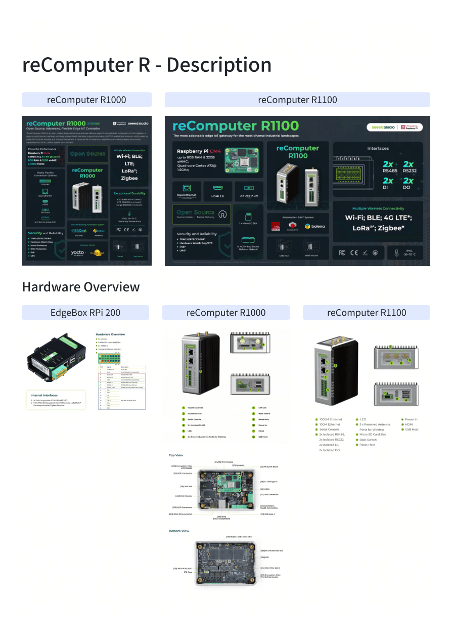 reComputer R description page