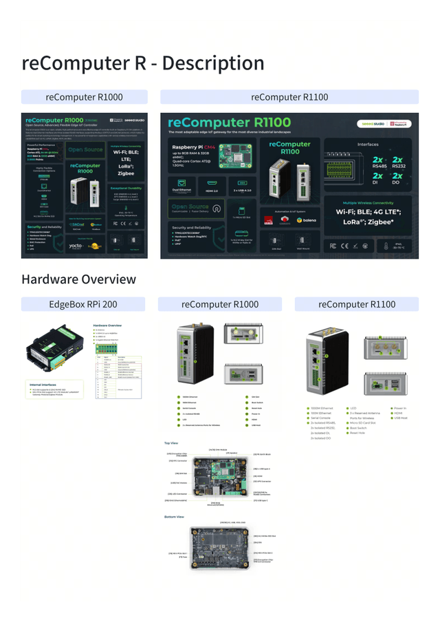 reComputer R