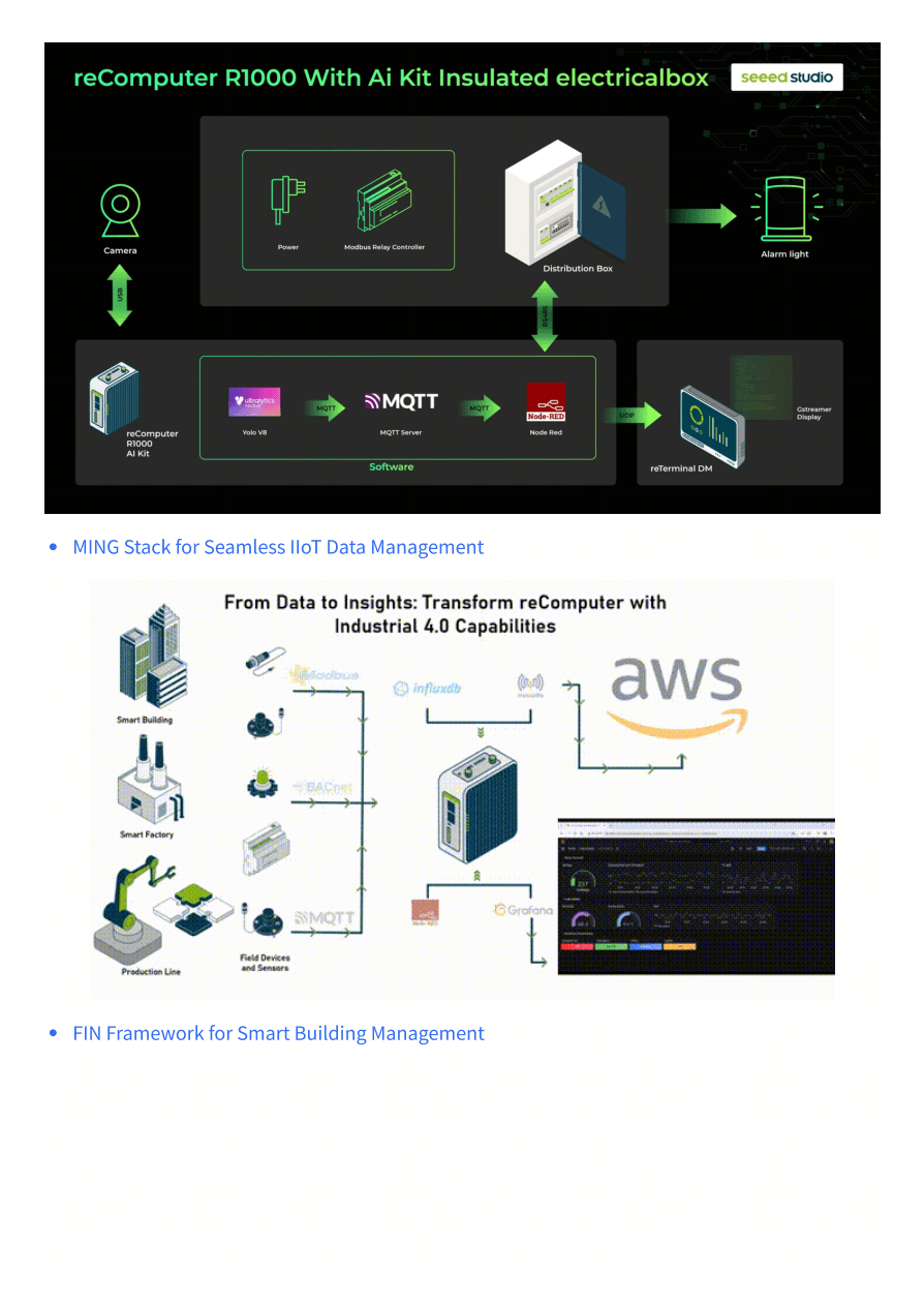 reComputer R description page