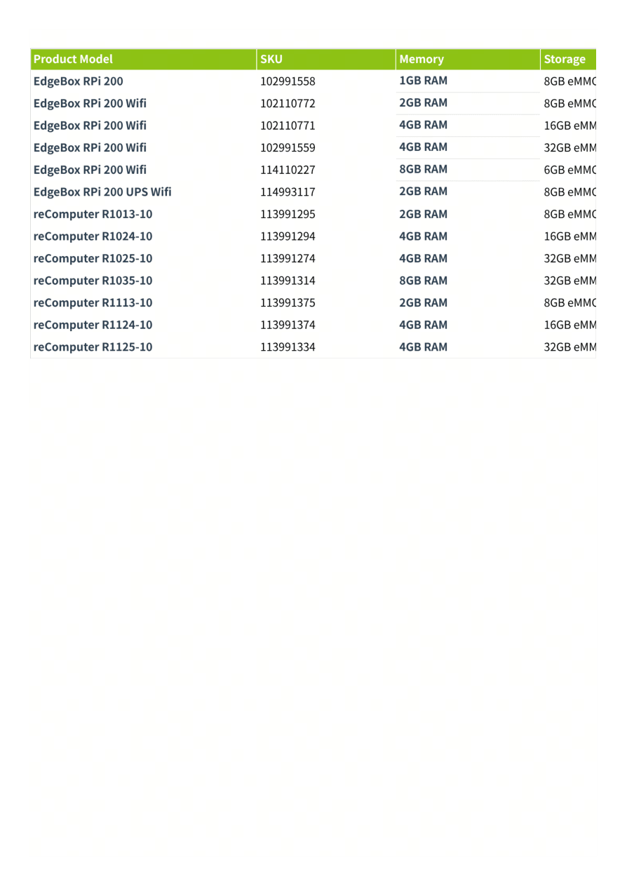 reComputer R description page