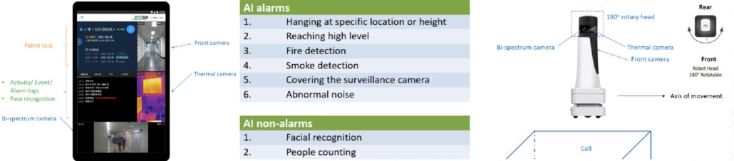 Robot Detection Systems