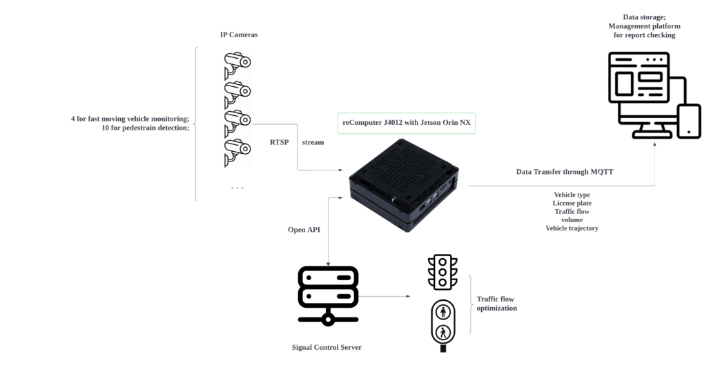 System architecture diagram