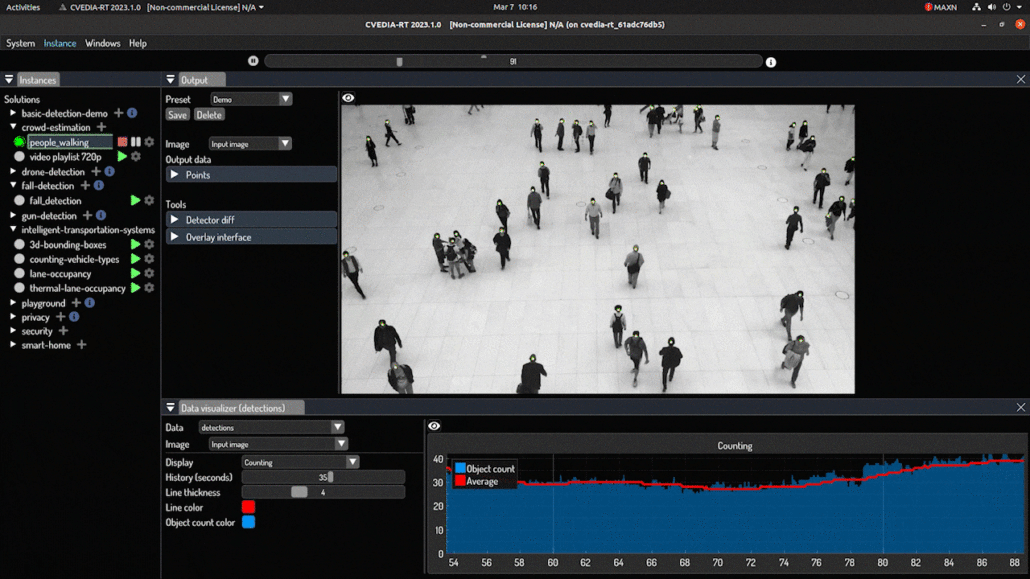 People flow detection animation
