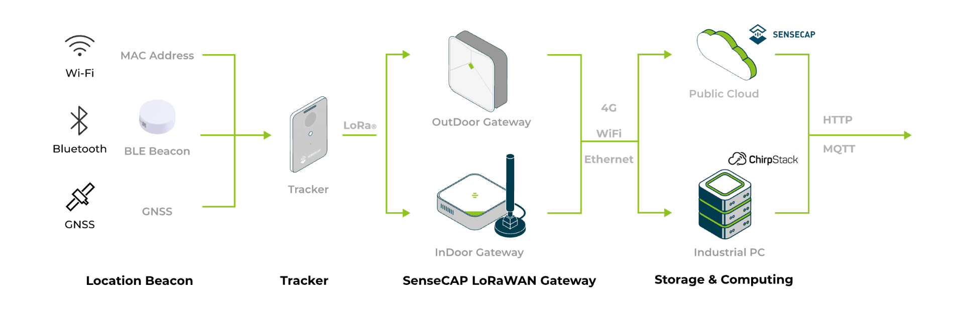 Campus-level BLE Beacon Positioning System - 2