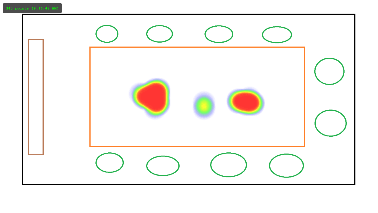 Smart Retail People Flow Heatmap - 3