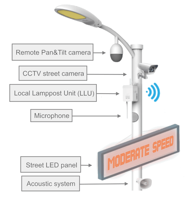 Smart Lamppost Application
