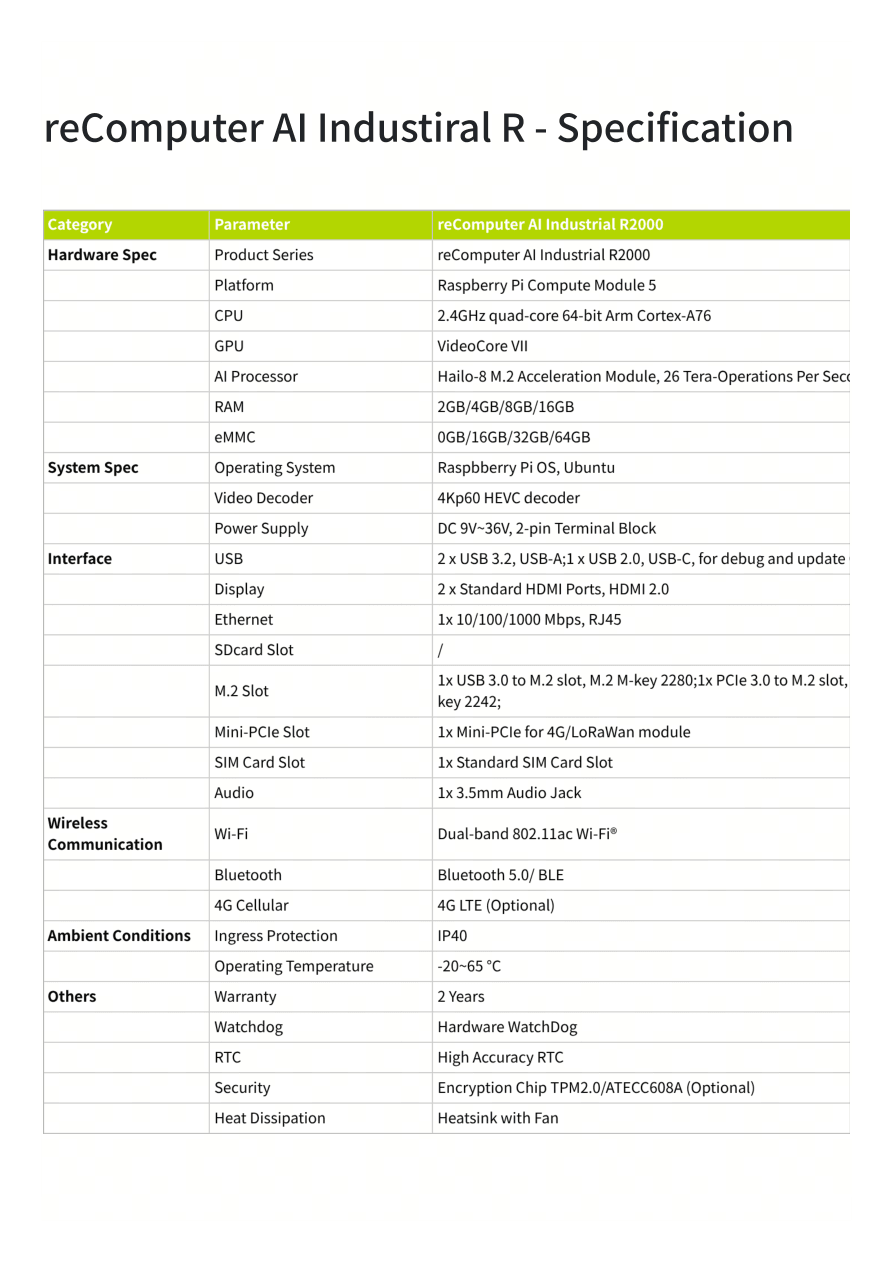 reComputer AI Industrial R specification table