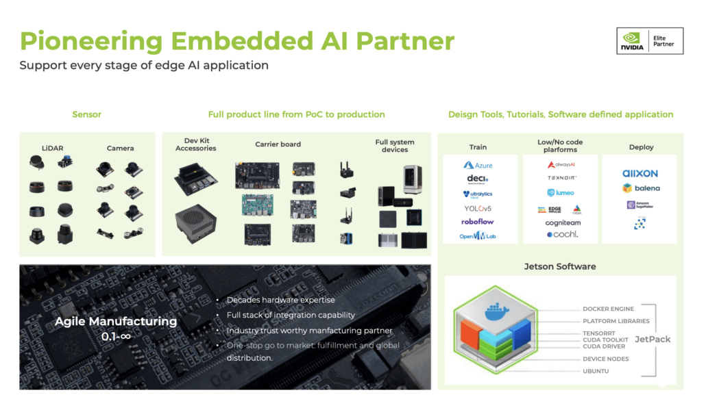 Jetson ecosystem products