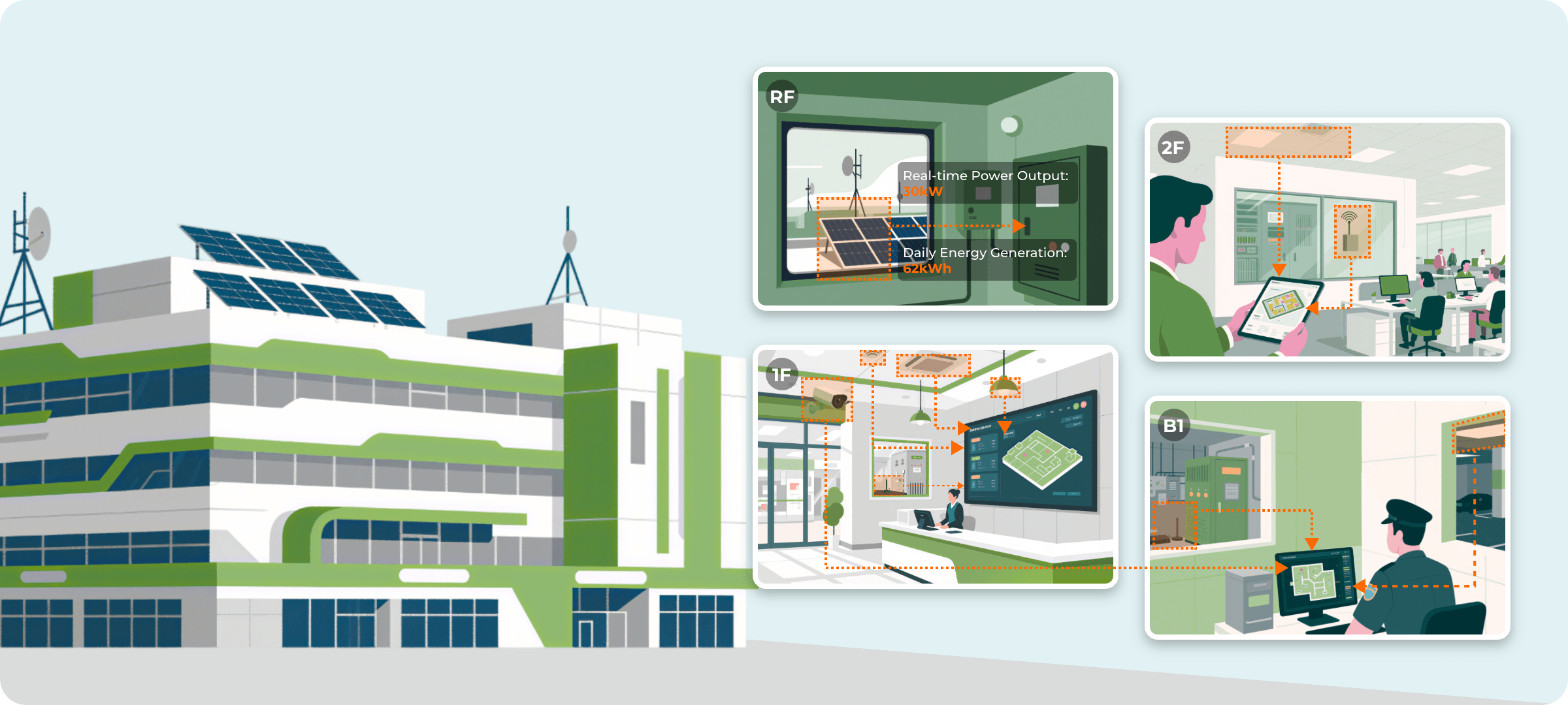Building Energy Management | Multi-Protocol, Local AI