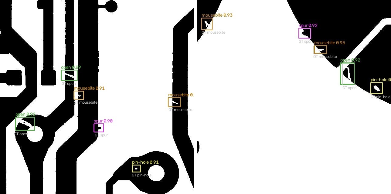 Assembly Verification & Dimension QC