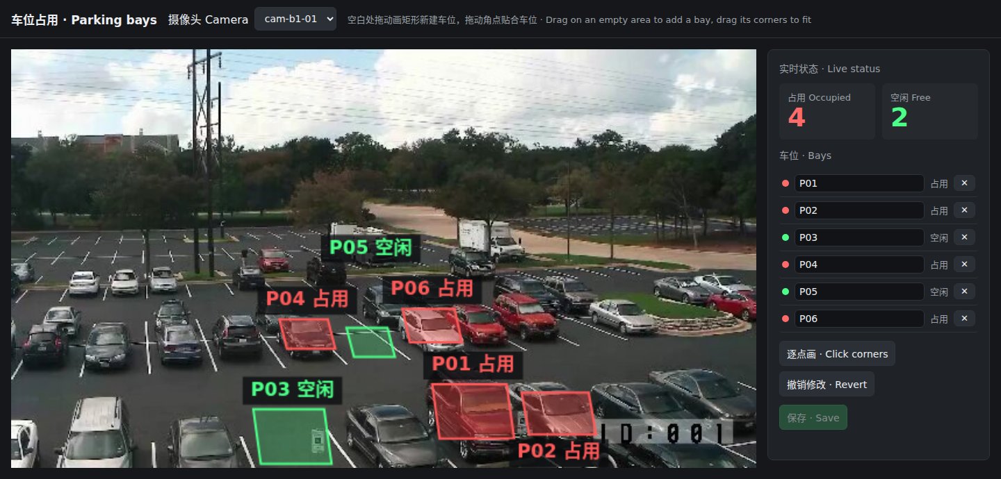 Multi-Camera Parking & ANPR