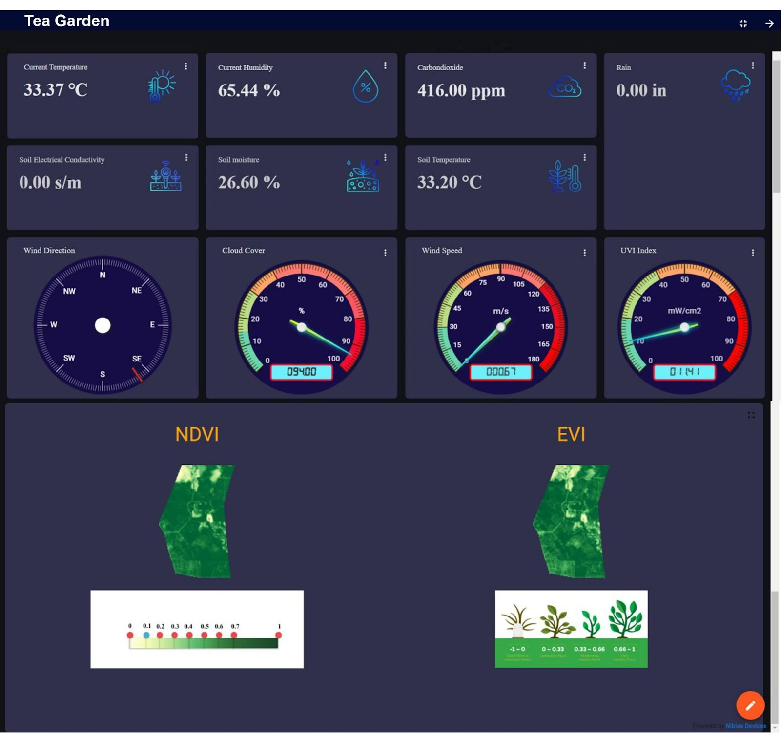 New Vision of System Integrator: Nibiaa Brings LoRaWAN® IoT Solution to Precision Agriculture